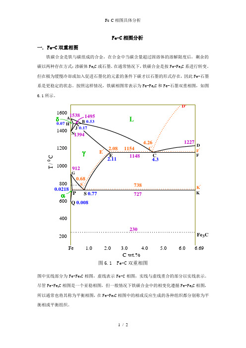 Fe-C相图具体分析