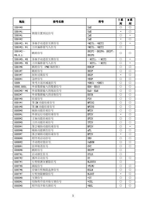 FANUC   PMC 地址表