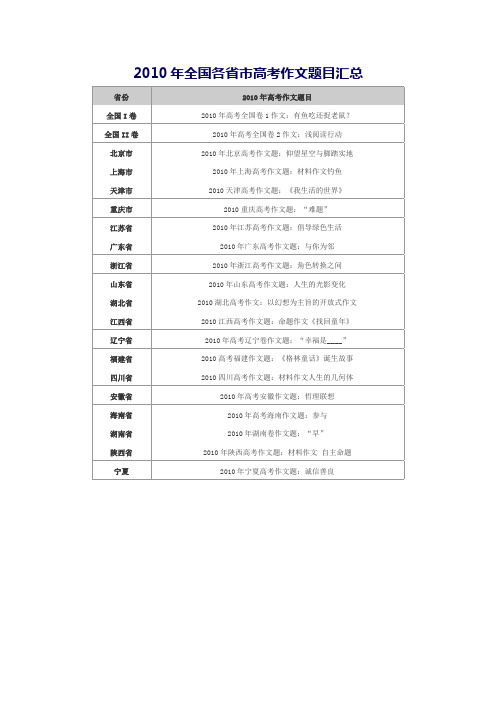 2010年全国各省市高考作文题目汇总