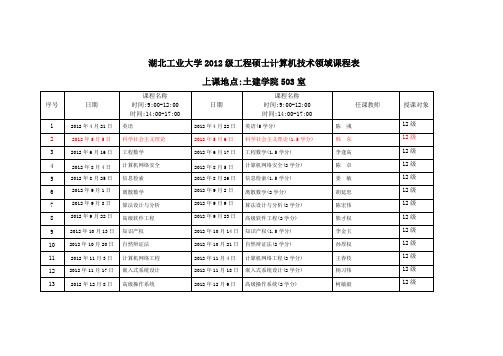 湖北工业大学2012级工程硕士计算机技术领域课程表