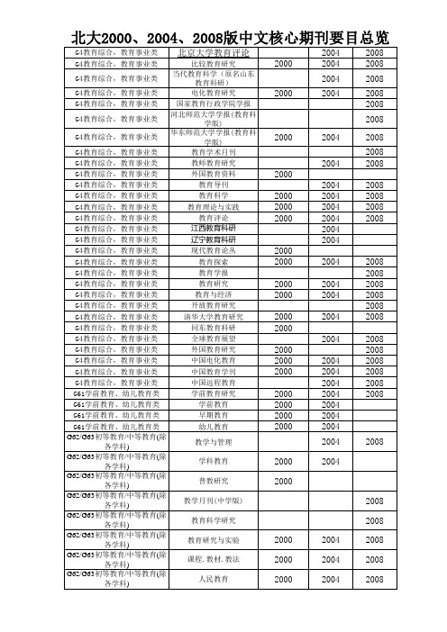 适合中学老师投稿的核心期刊要目