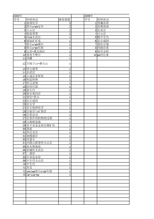 【国家自然科学基金】_玄武安山岩_基金支持热词逐年推荐_【万方软件创新助手】_20140801