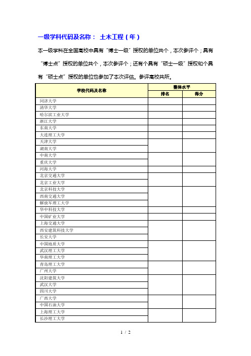 一级学科代码及名称0814土木工程