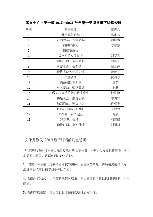 2015-2016学年上学期国旗下讲话安排表