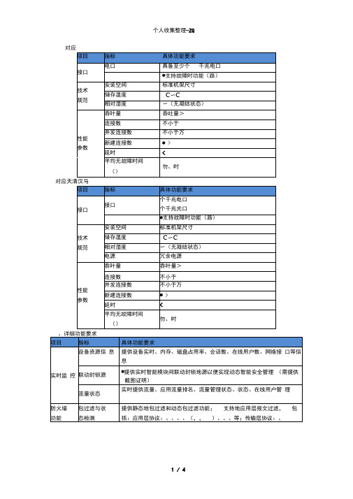 深信服应用防火墙参数