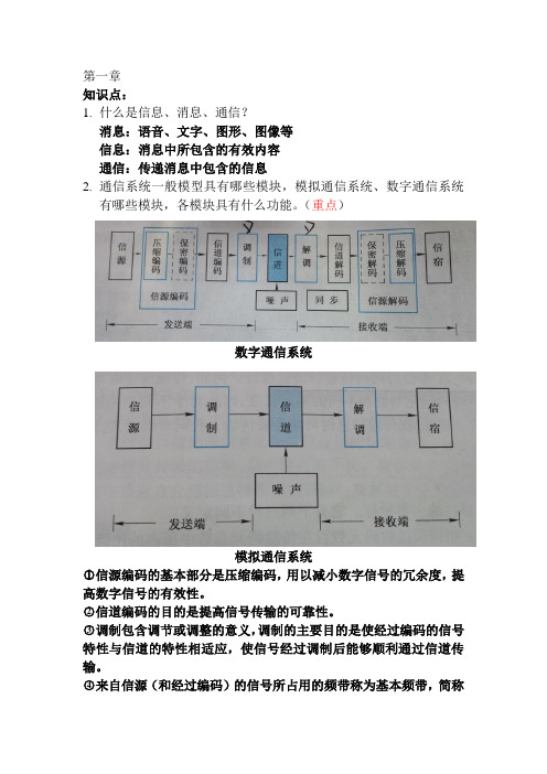 通信原理复习提纲V3.0