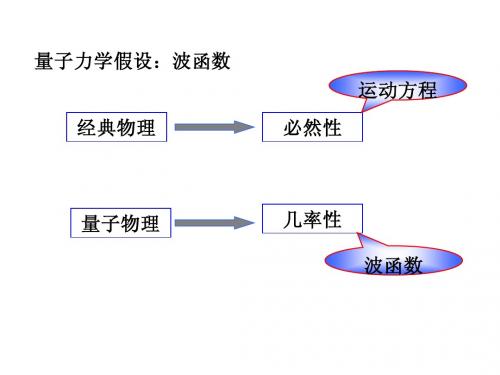 原子物理 波函数及统计解释