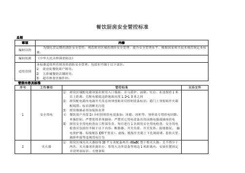 餐饮行业厨房消防安全管控标准