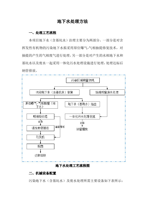 地下水处理方法