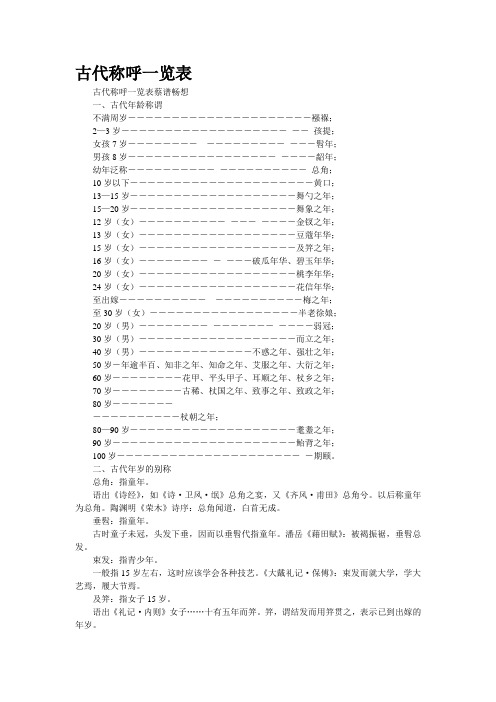 古代称呼一览表(1)