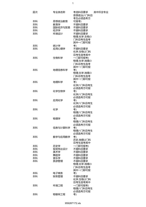 最新2020年衡阳师范学院在浙招生专业选考科目要求