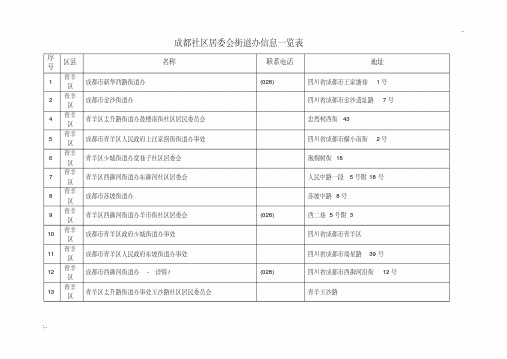 成都社区居委会街道办信息一览表