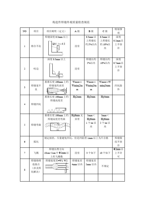 结构件焊缝外观质量检验基础规范