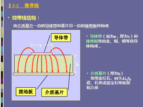 微波技术基础MicrowaveChap03微带传输线B3