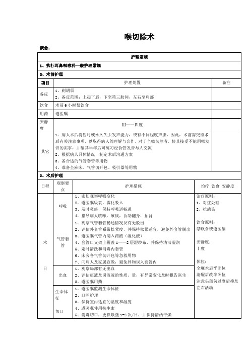 喉切除术护理措施