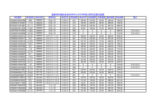 国家材料服役安全科学中心2019年硕士研究生复试成绩