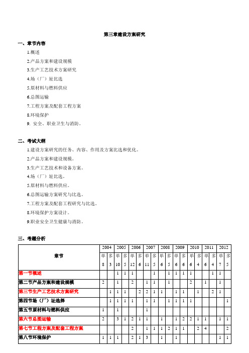 HQ咨询工程师《项目决策分析与评价》冲刺班课件