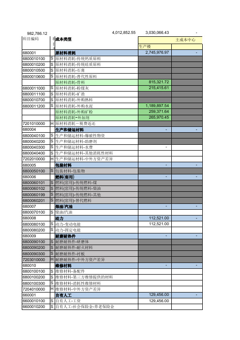 201209损益表