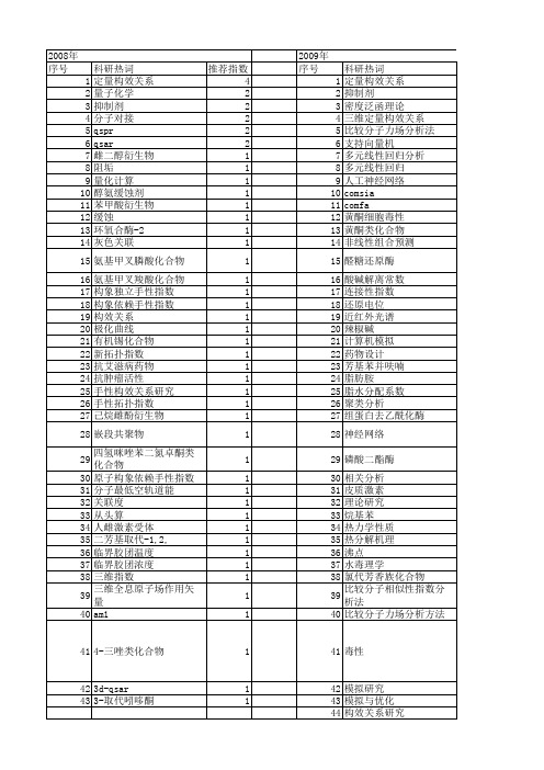 【计算机应用】_构效关系_期刊发文热词逐年推荐_20140723