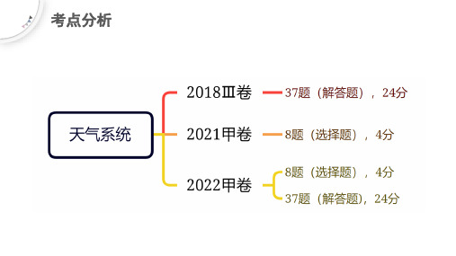 高中地理11.3《锋与天气》教学课件