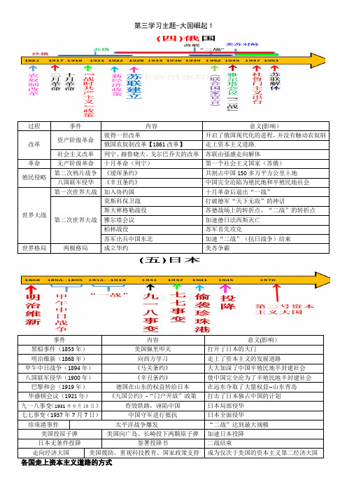 第三学习主题-大国崛起2