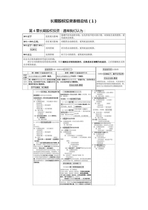 长期股权投资表格总结（1）