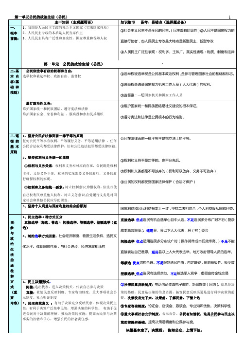 公民的政治生活知识整合