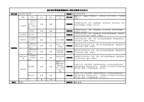 三分局综合项目管理系统考核情况汇总表2011620