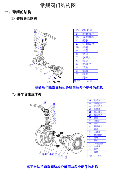 常规阀门结构图