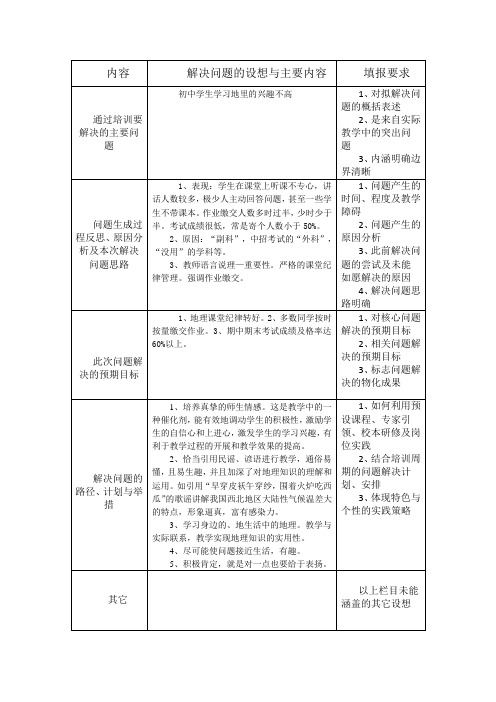 2012年国培作业