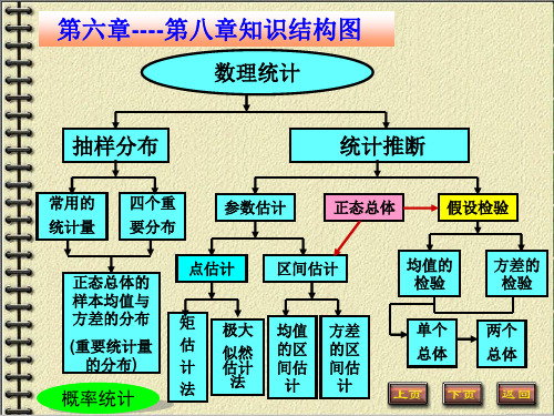 概率论与数理统计图文课件最新版-第8章假设检验