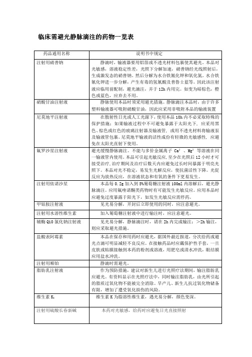 临床需避光静脉滴注的药物一览表