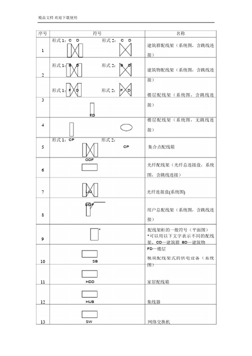 综合布线术语