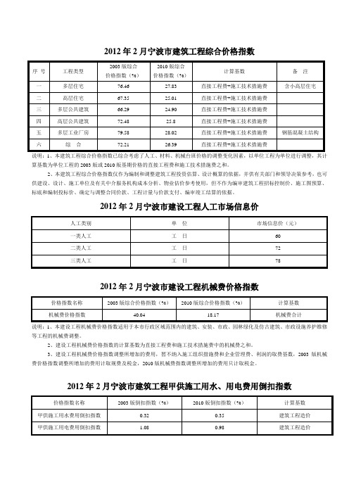 2012年2月宁波市建筑工程综合价格指数