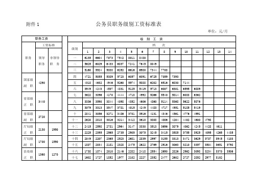 公务员职务级别工资标准表