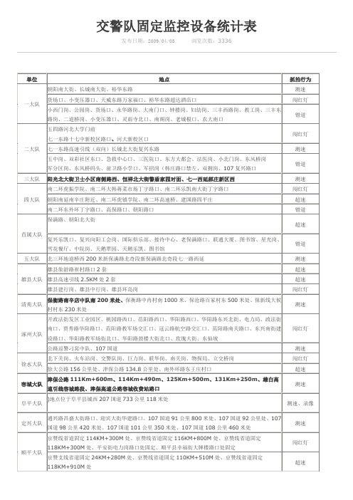 交警监控设备表