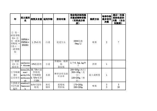 安全间隔期(新表)