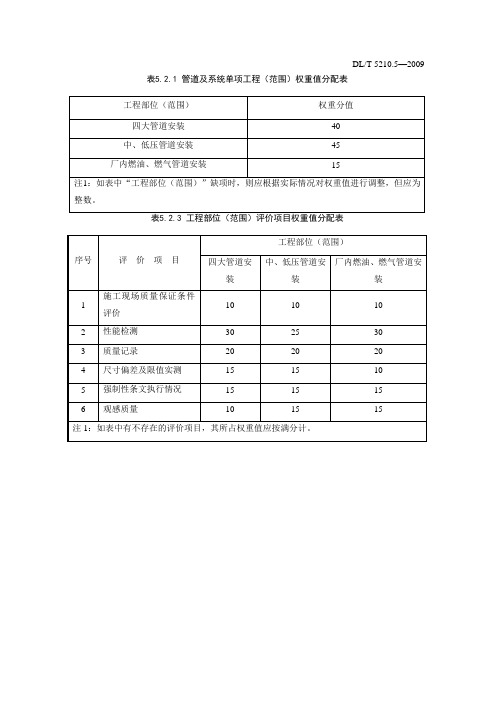 管道系统评价表