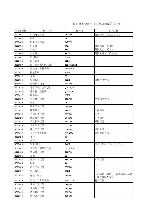 公安数据元索引(1-6)