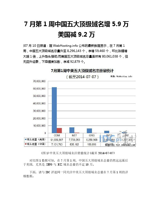 7月第1周中国五大顶级域名增5.9万 美国减9.2万