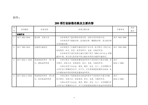 200项行业标准名称及主要内容