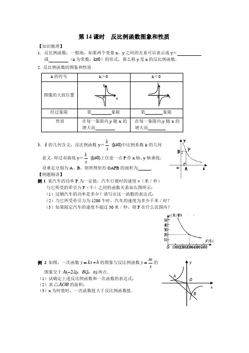 反比例函数图象和性质