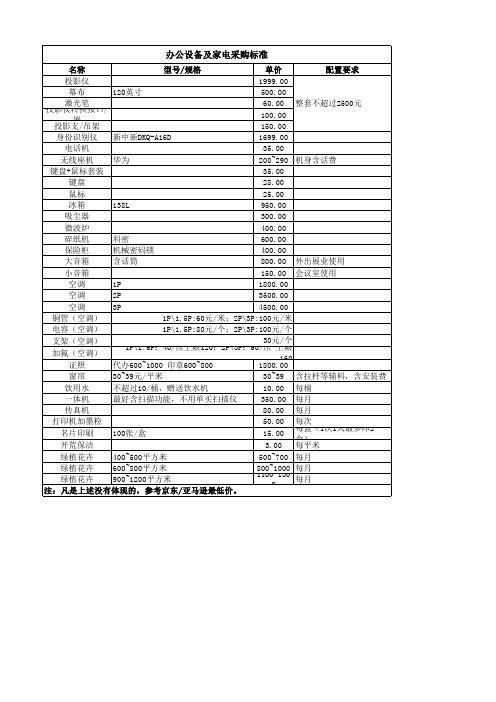 行政-办公设备及家电采购标准