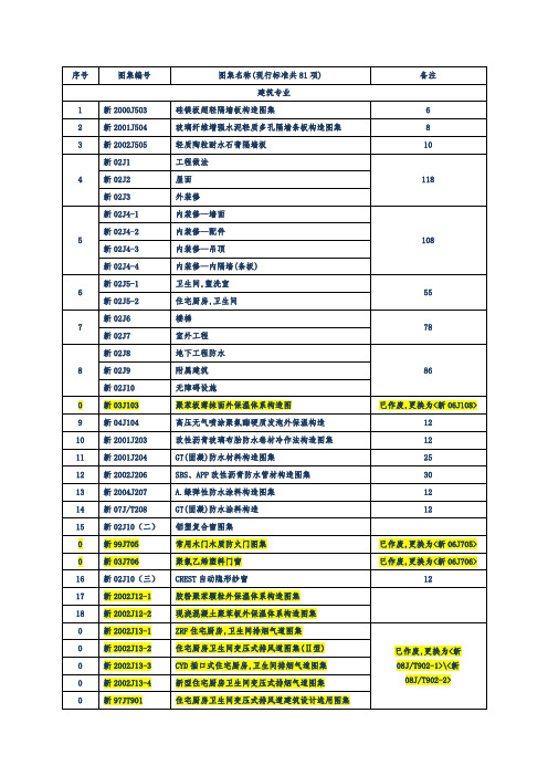 新疆自治区现行图集目录(修改版)最新修正