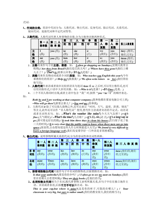 英语代词用法详解