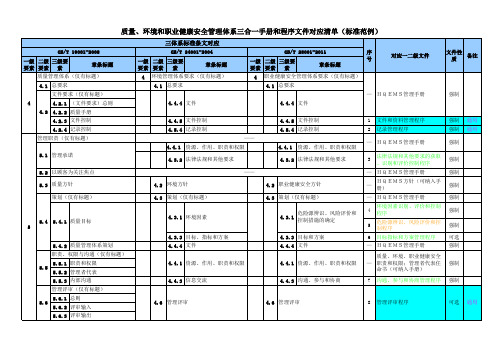 ISO质量环境职业健康安全标准对应手册和程序文件清单(范例)