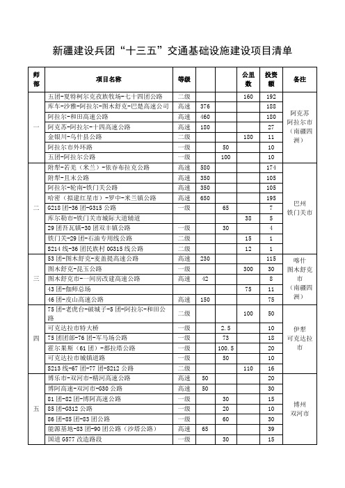 新疆建设兵团“十三五”交通基础设施建设项目清单