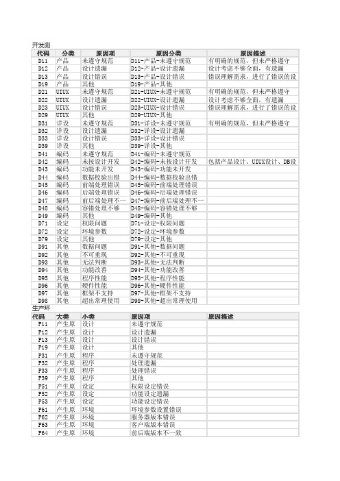 缺陷原因分类