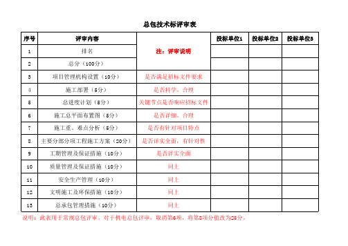 总包技术标评审表(个人版)