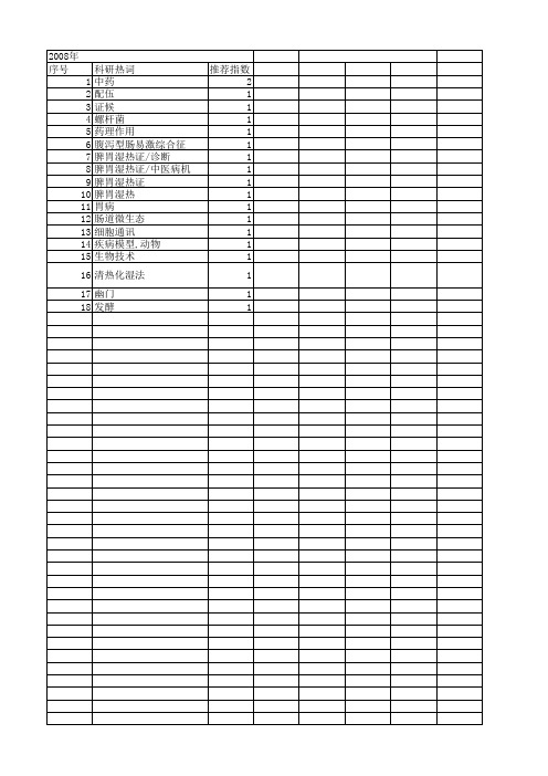 【国家自然科学基金】_中医药微生态_基金支持热词逐年推荐_【万方软件创新助手】_20140731